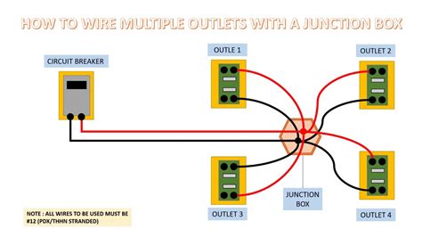 add outlet to junction box that has multiple hot wires|connecting wire to electrical outlet.